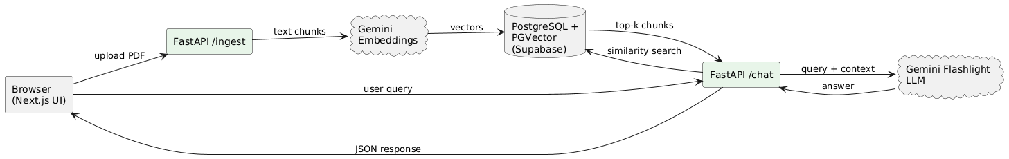 System Architecture Diagram